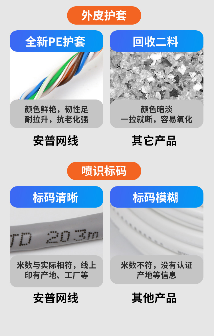 安普超5類網(wǎng)線 安普超5類網(wǎng)線