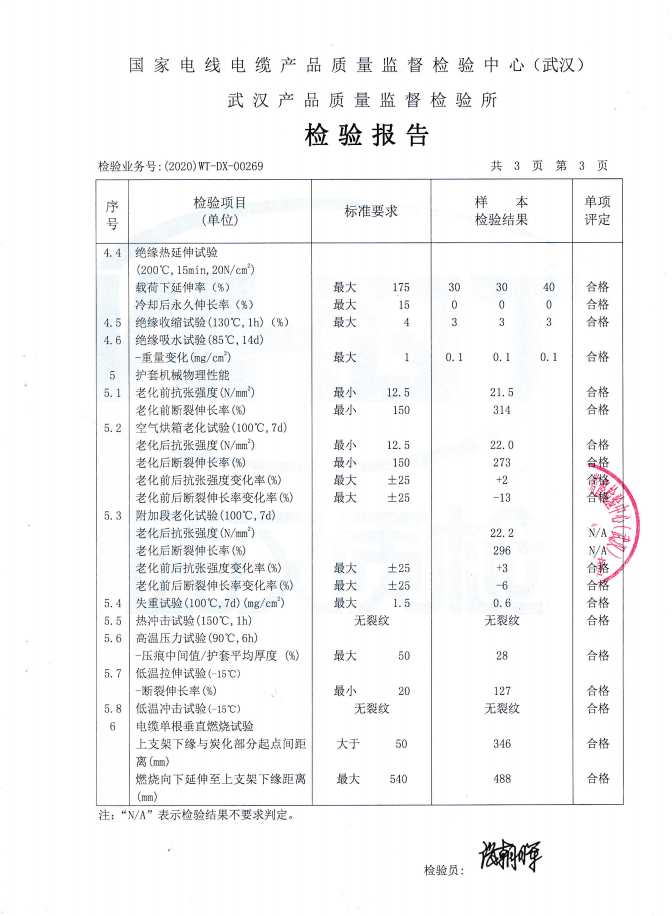 YJV3-10質(zhì)檢報(bào)告