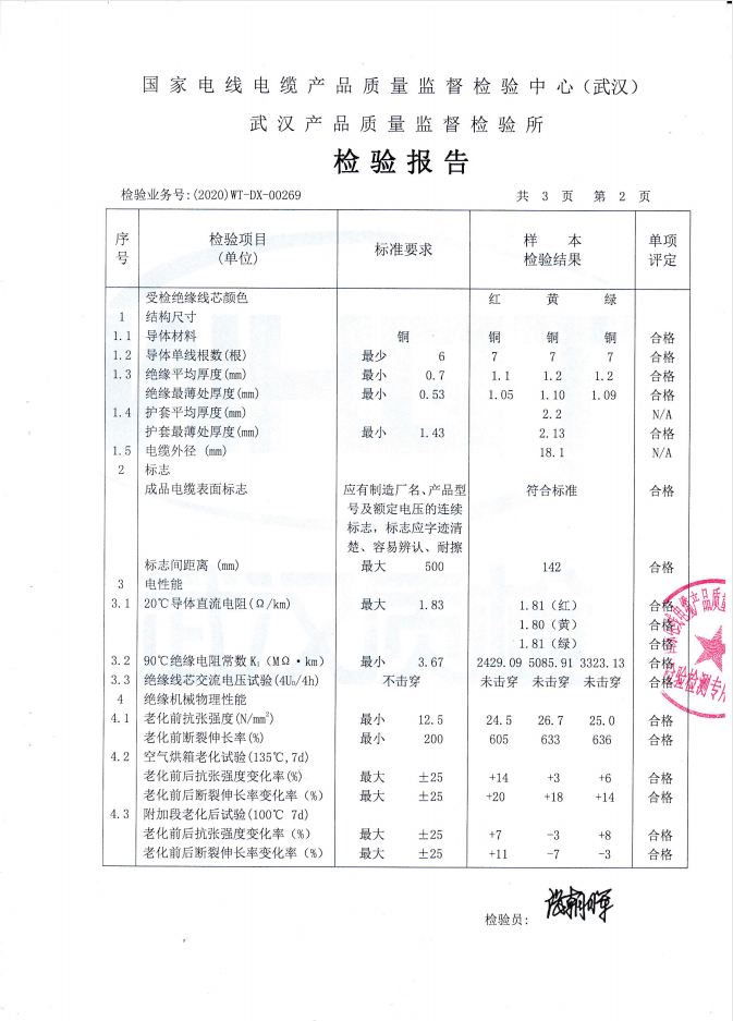 YJV3-10質(zhì)檢報(bào)告