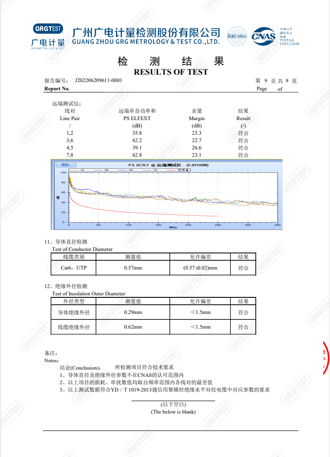 數(shù)字通信用聚烯烴絕緣水平對絞電纜質(zhì)檢報告