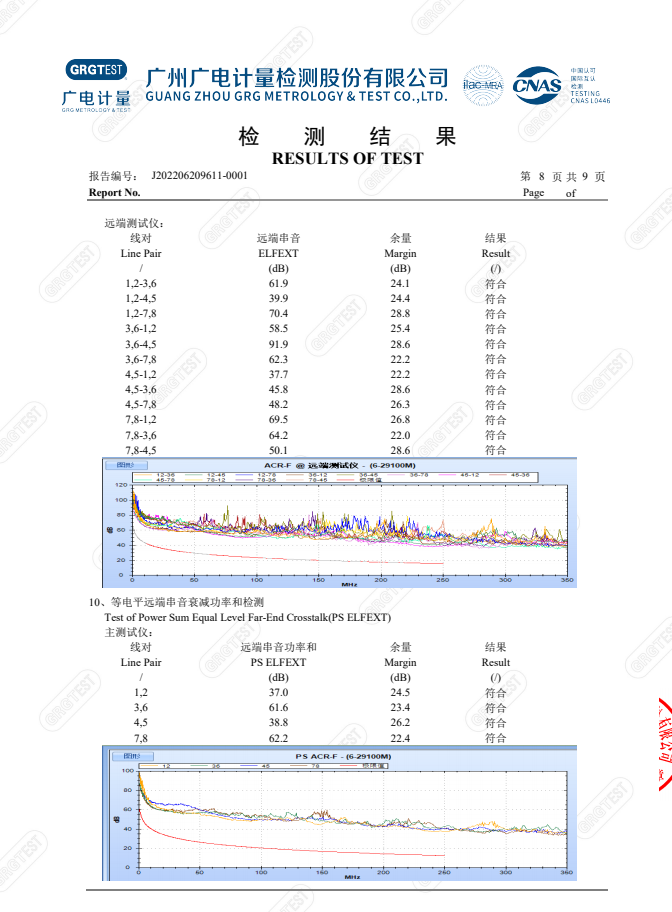 數(shù)字通信用聚烯烴絕緣水平對絞電纜質(zhì)檢報告