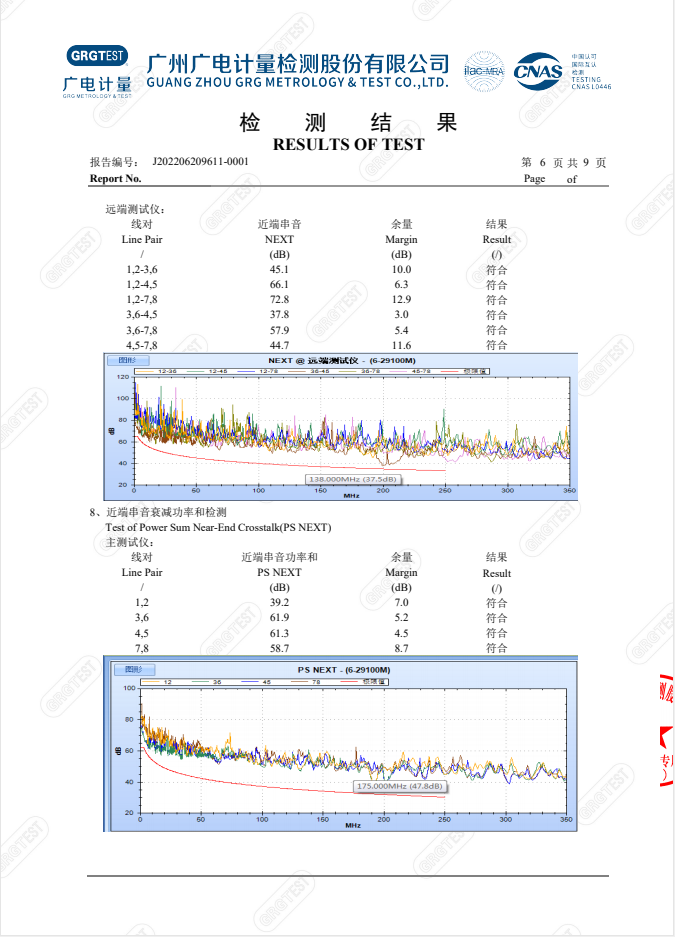 數(shù)字通信用聚烯烴絕緣水平對絞電纜質(zhì)檢報告
