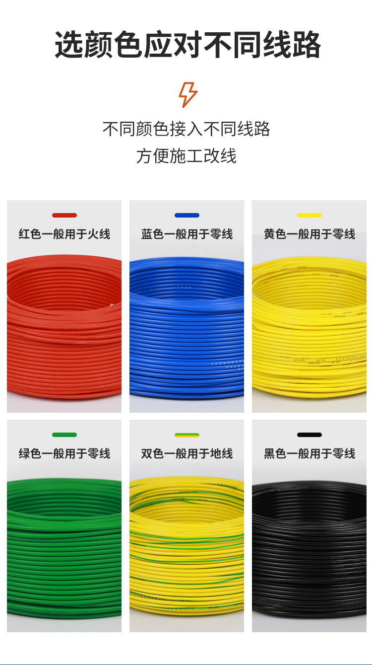 安普bv單芯線2.5/4/6/10平方家裝硬線國(guó)標(biāo)防火阻燃純銅芯電線家用
