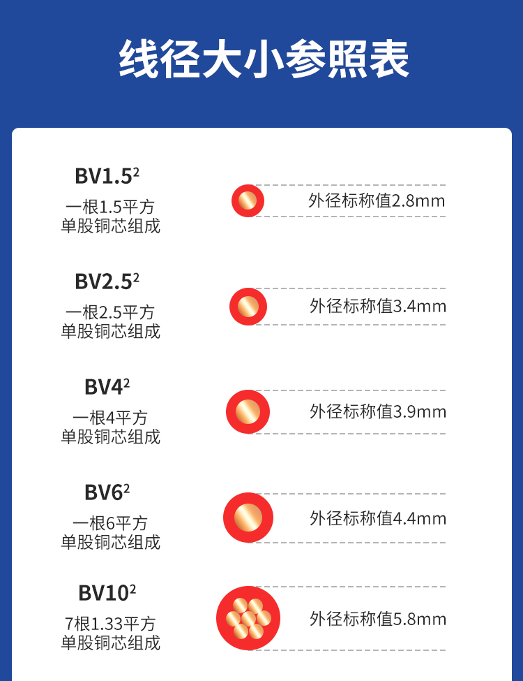 安普bv單芯線2.5/4/6/10平方家裝硬線國(guó)標(biāo)防火阻燃純銅芯電線家用