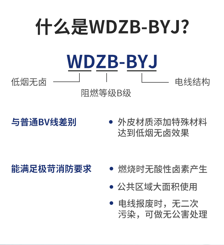 安普1.5/2.5/4/6/10平方銅芯電線低煙無鹵阻燃裝修byj電線家用