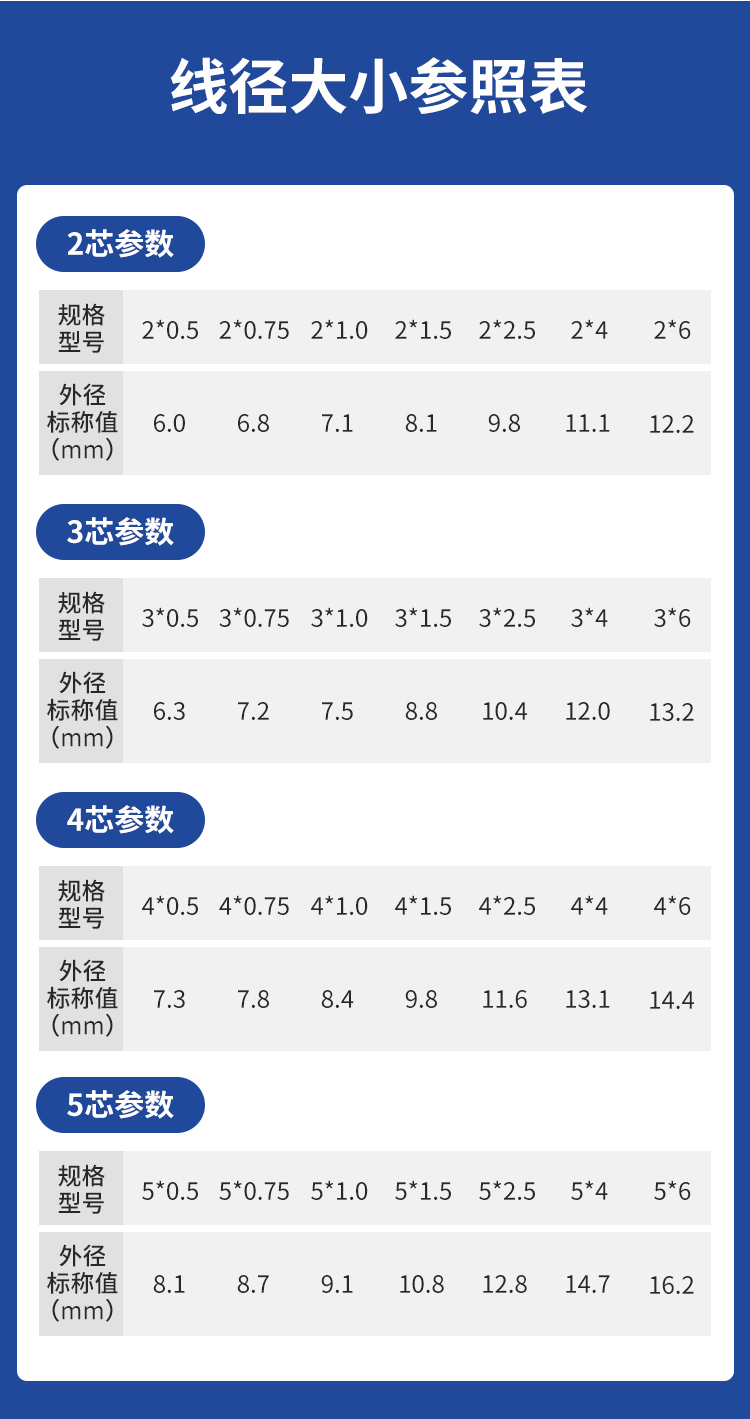 安普RVV電線護(hù)套線2芯國(guó)標(biāo)純銅0.5/0.75/1/1.5/2.5平方電纜電源線