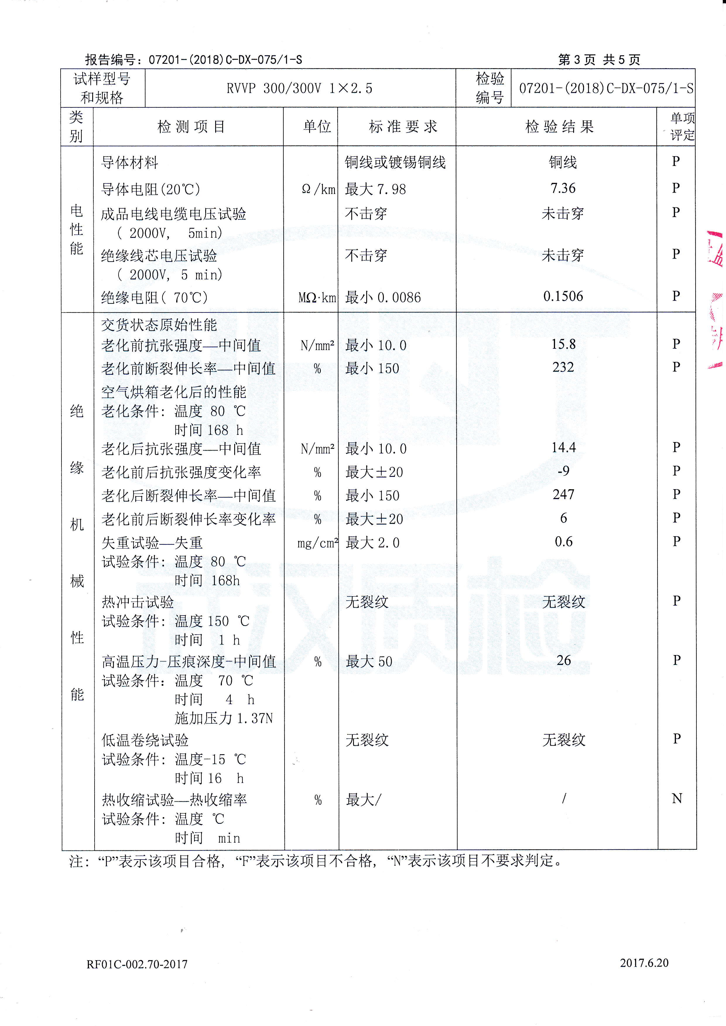 RVVP 300/300V 1× 2.5 