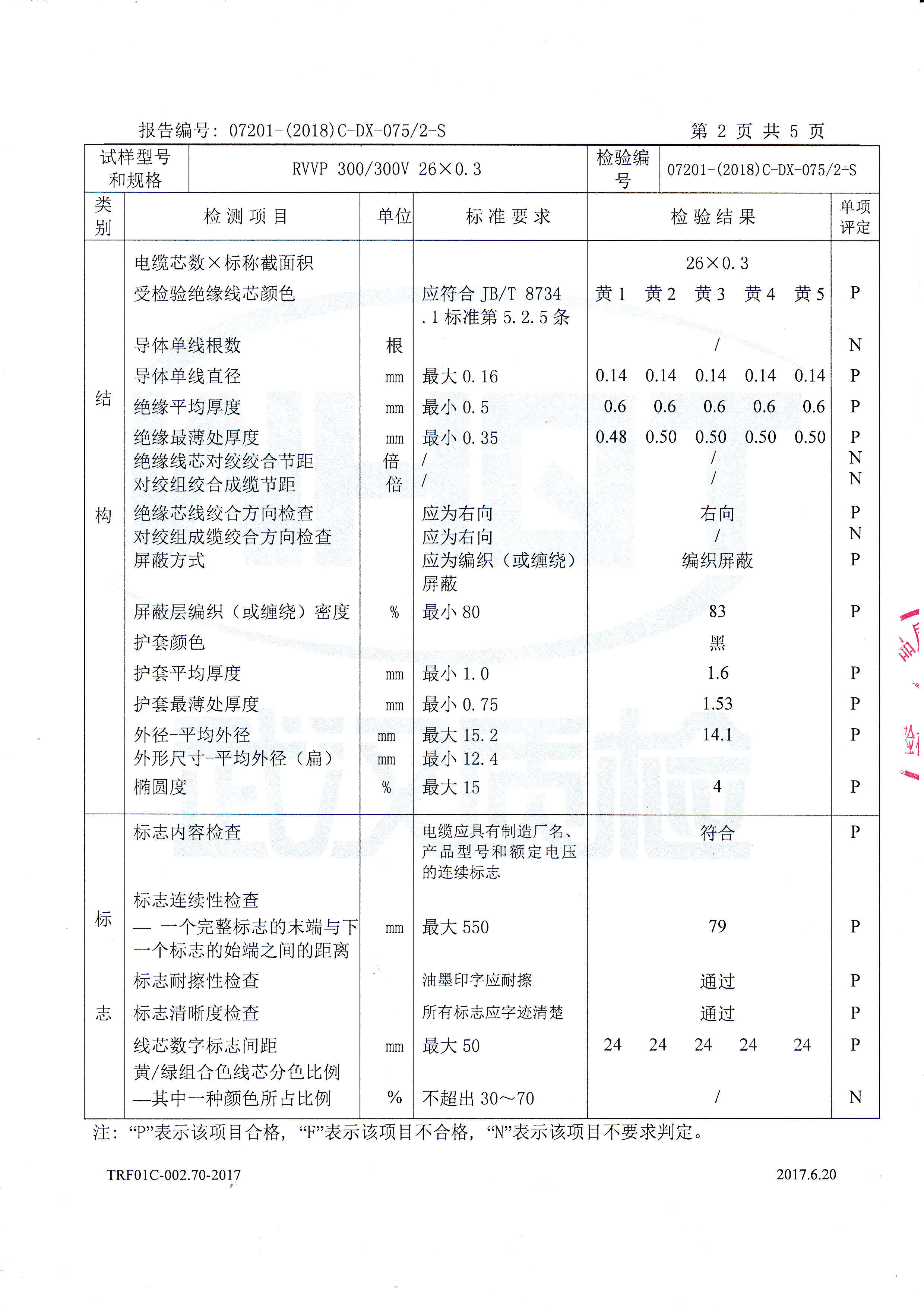 RVVP 300/300V 26× 0.3