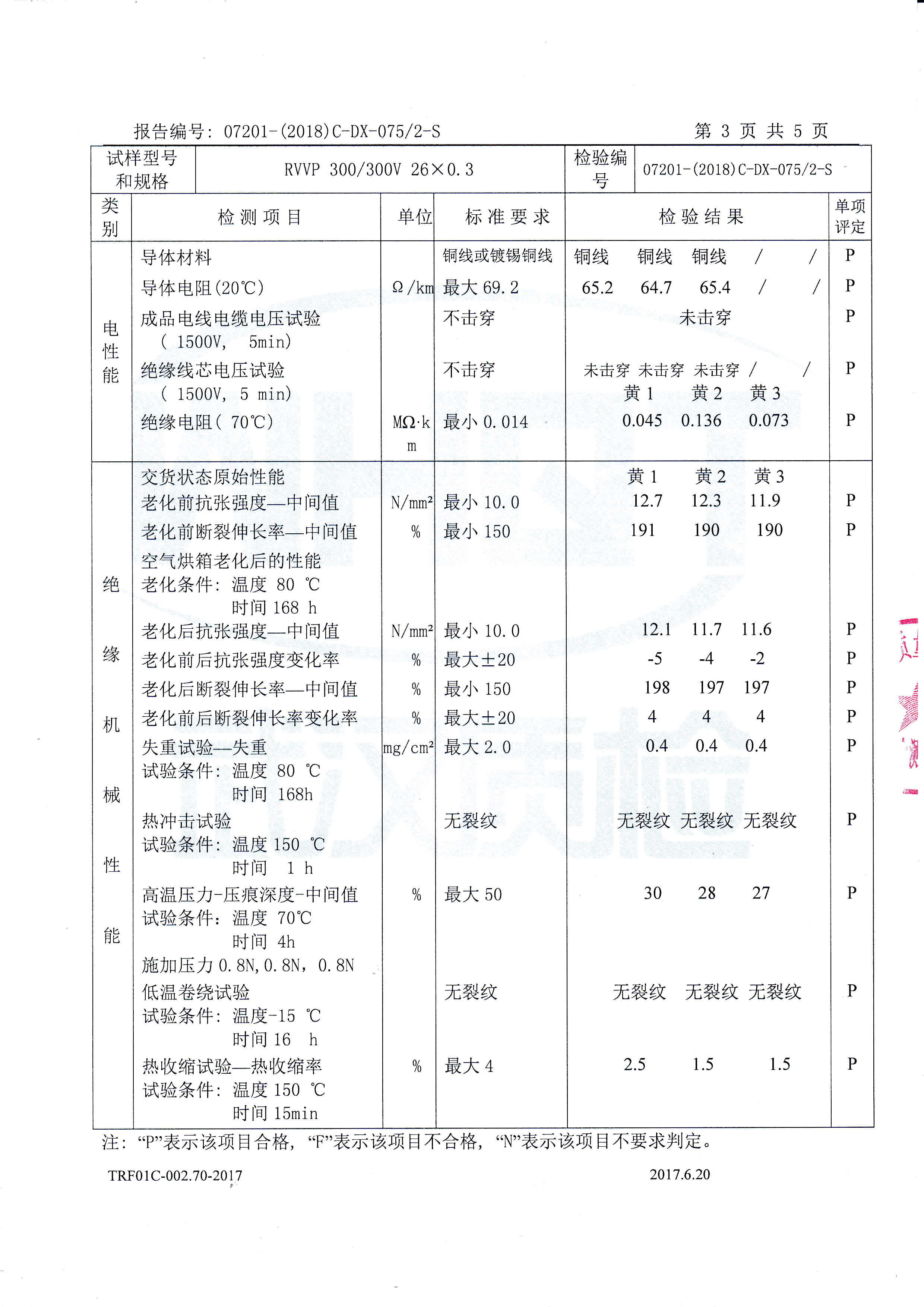 RVVP 300/300V 26× 0.3