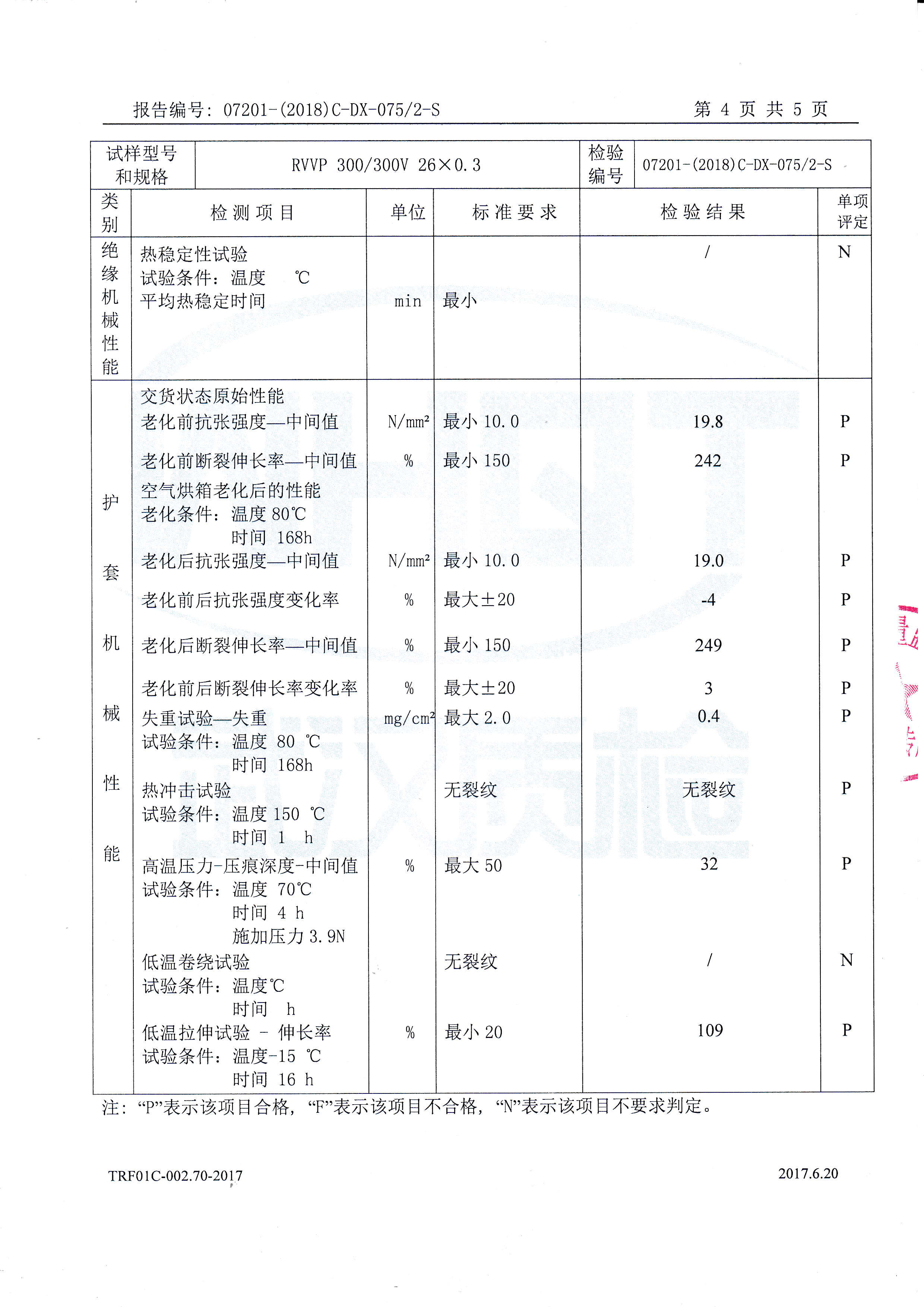 RVVP 300/300V 26× 0.3