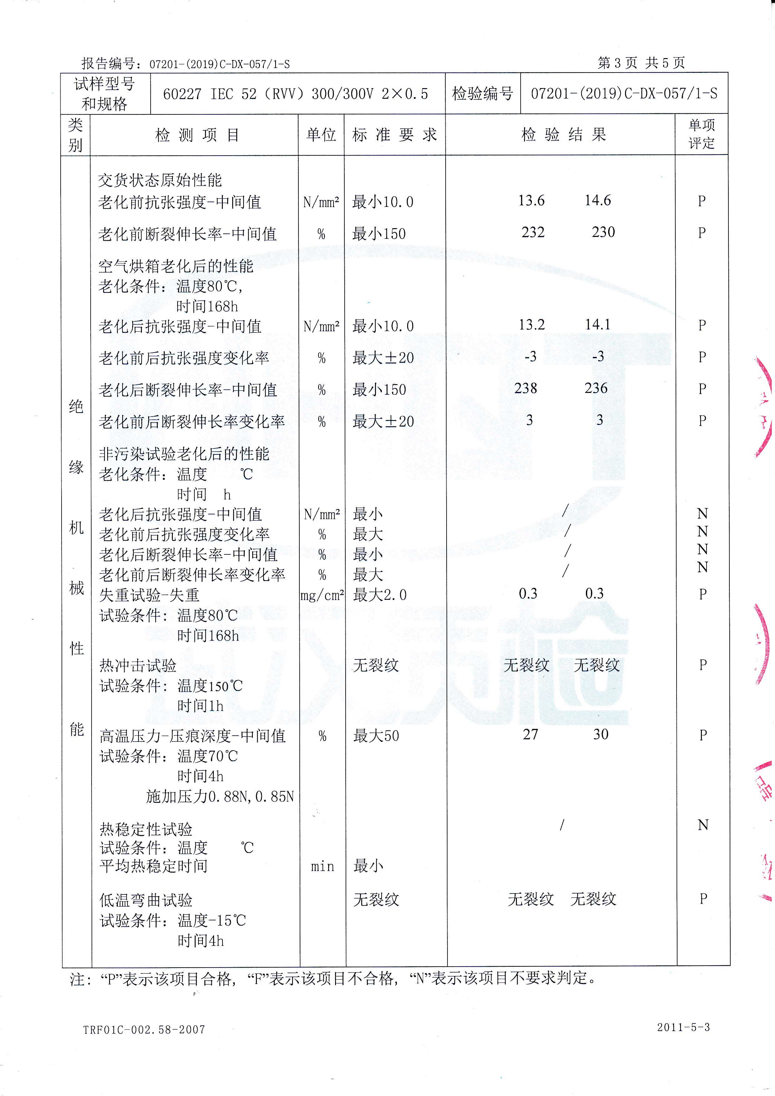 60227 IEC 52(RVV) 300/300V 2x0.5