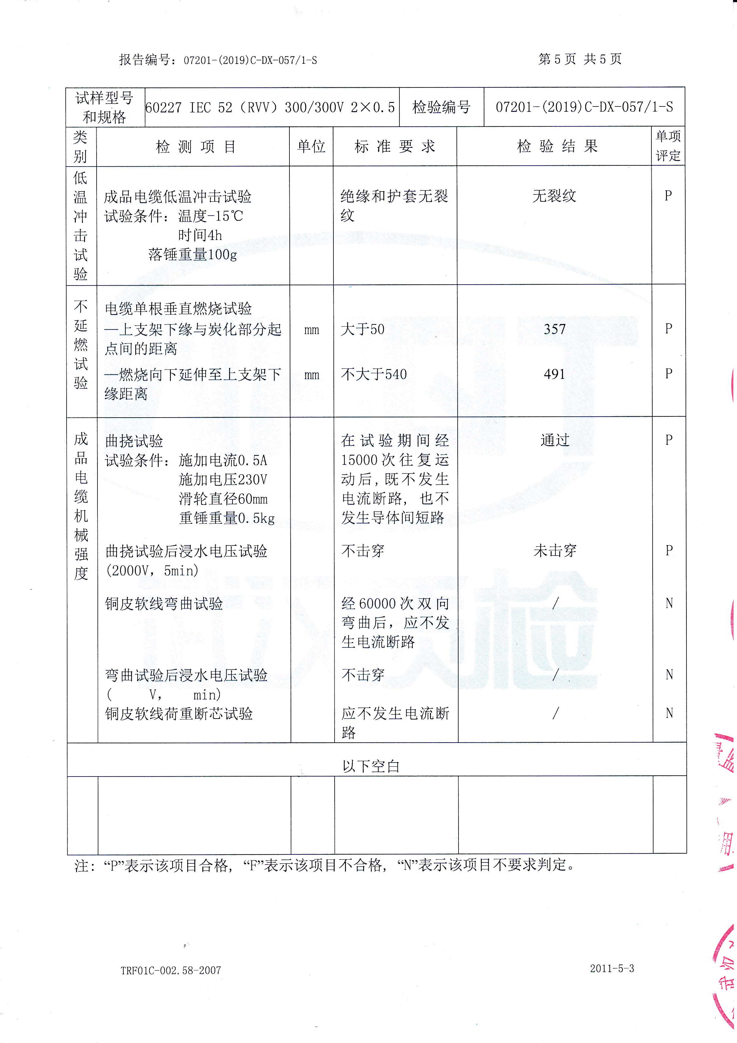 60227 IEC 52(RVV) 300/300V 2x0.5