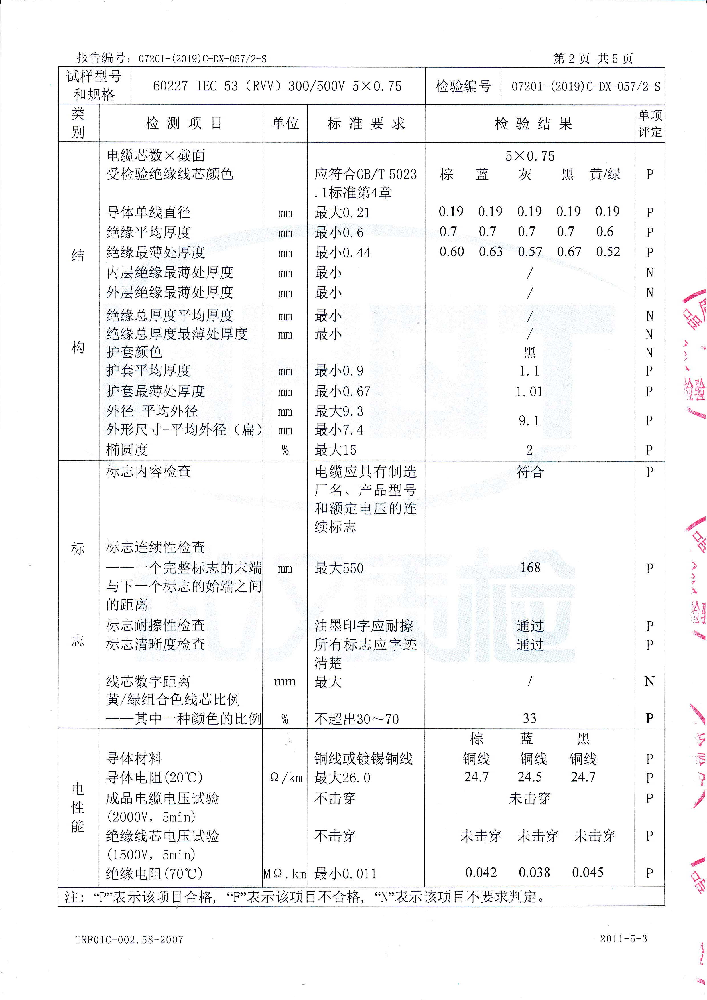 60227 IEC 53 (RVV) 300/500V 5× 0.75