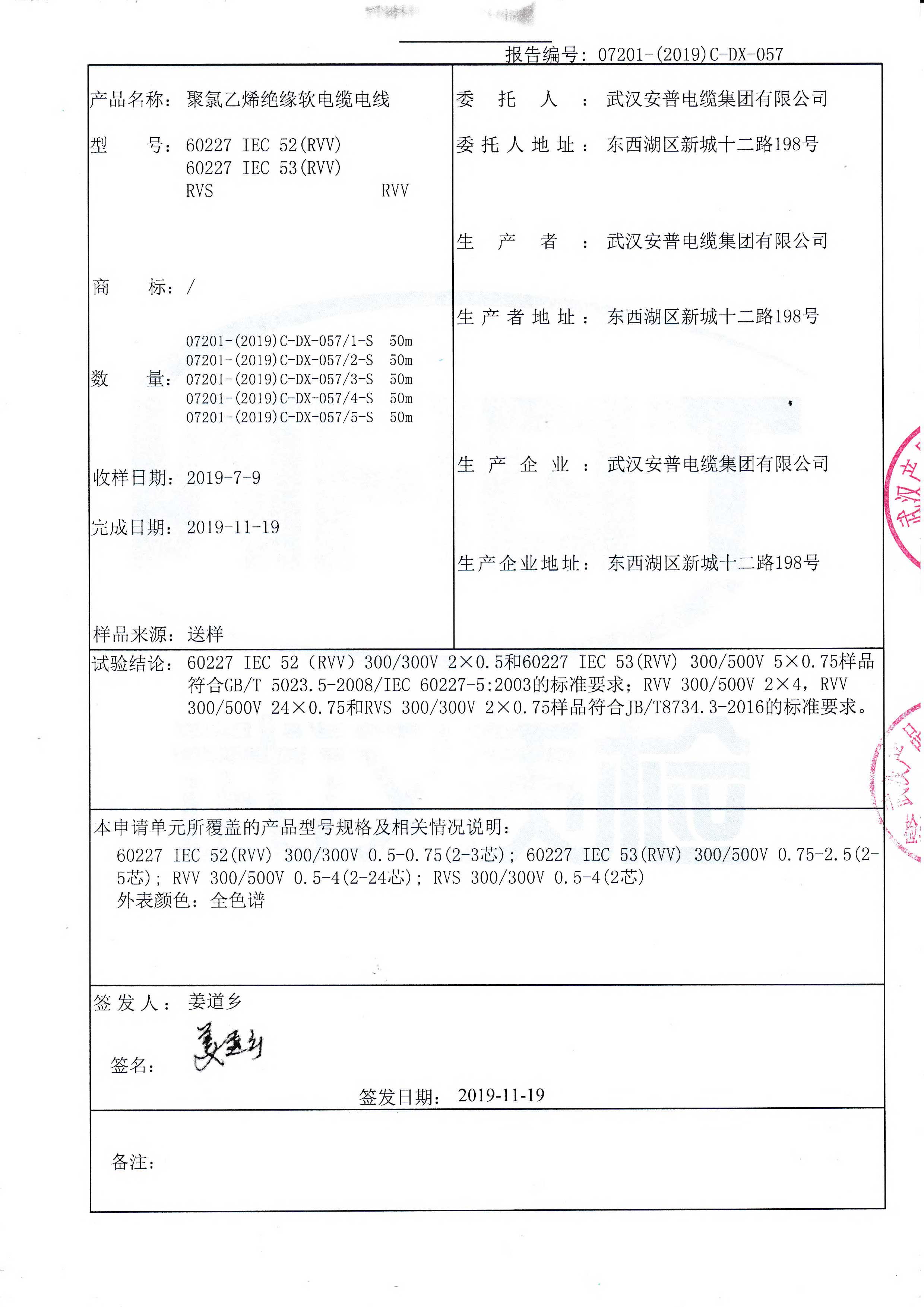 60227 IEC 52(RVV) RVS