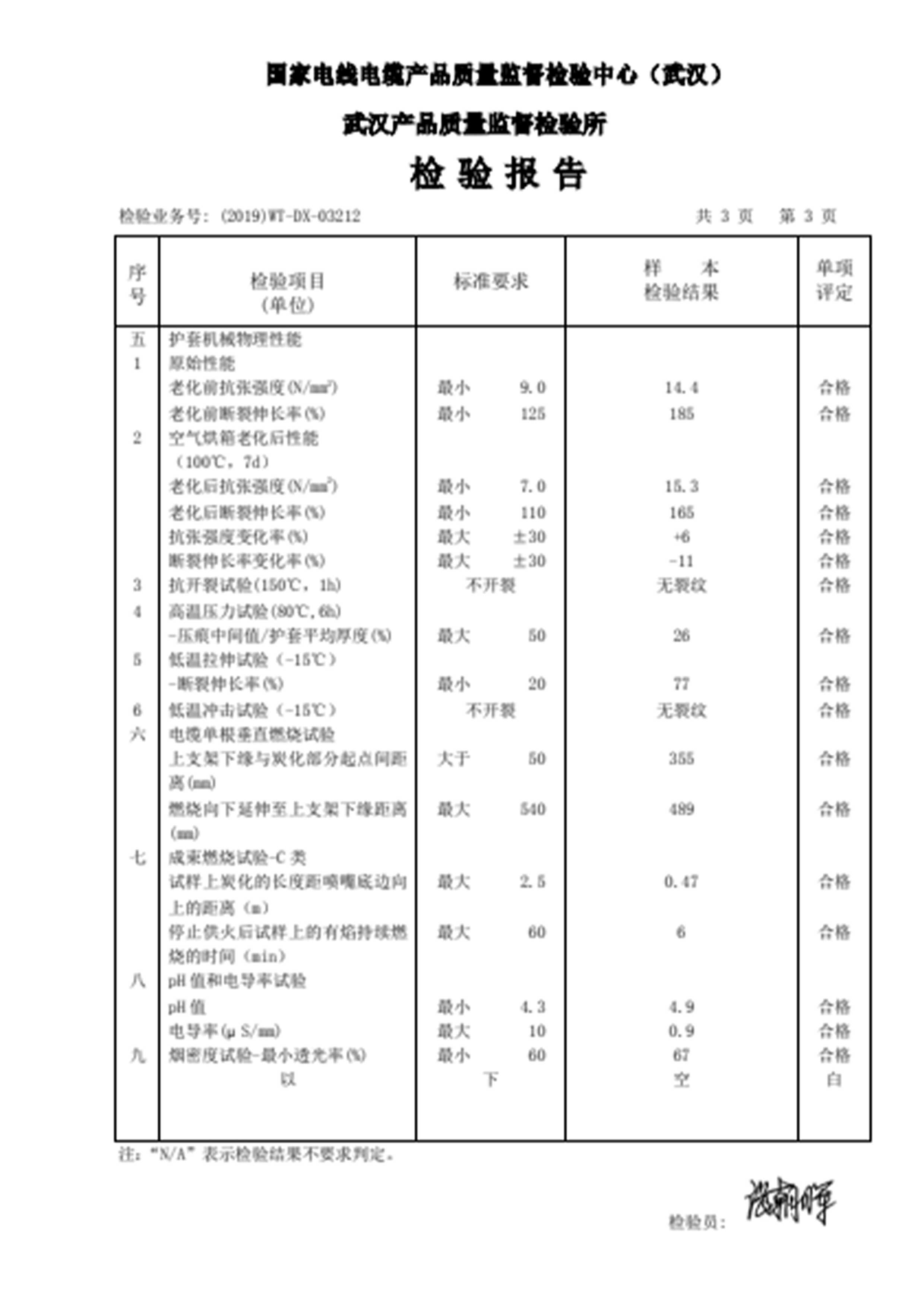 WDZC-KYJY-450/750  37× 1.5