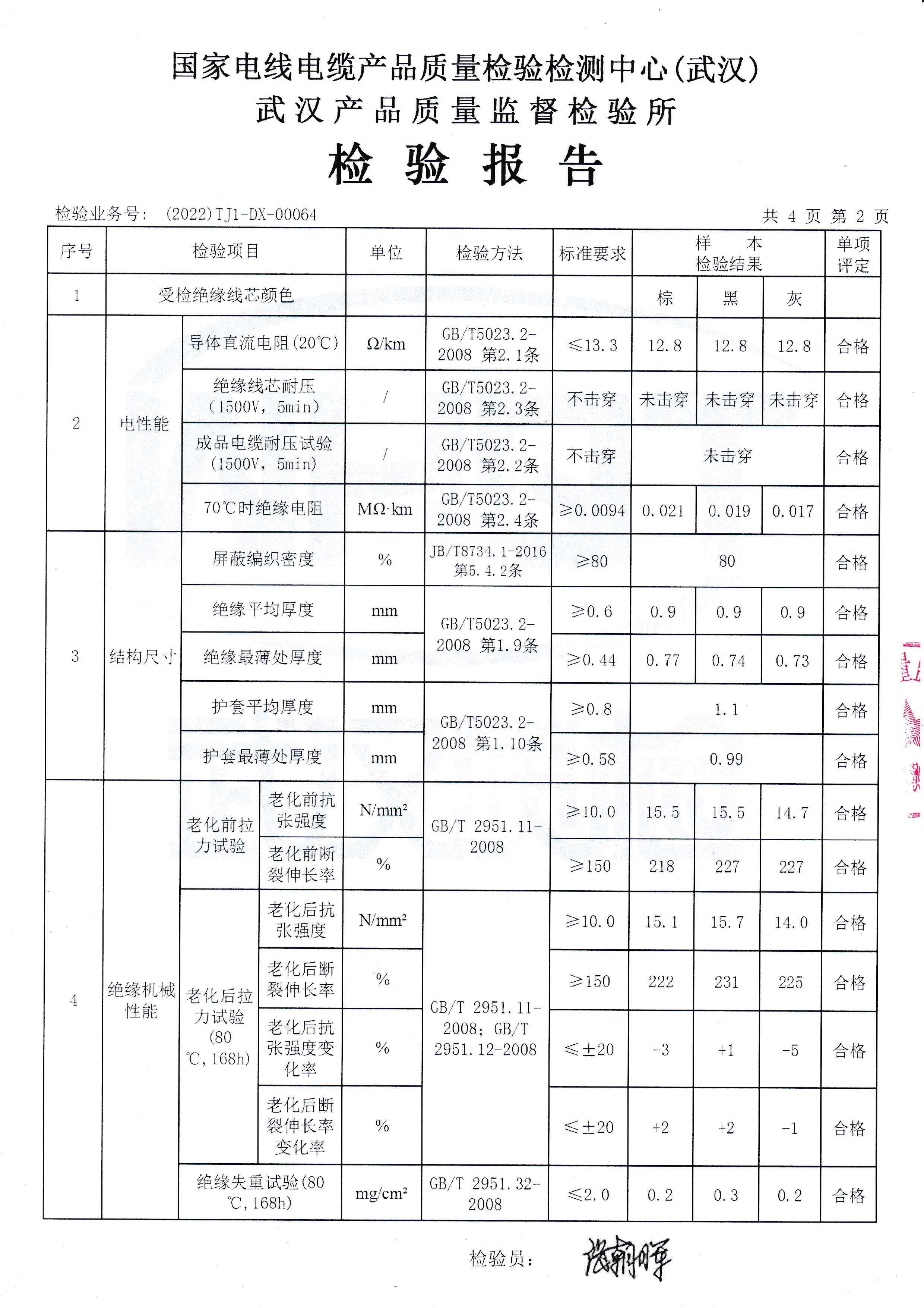 RVVP 300/300V 3x1.5mm2
