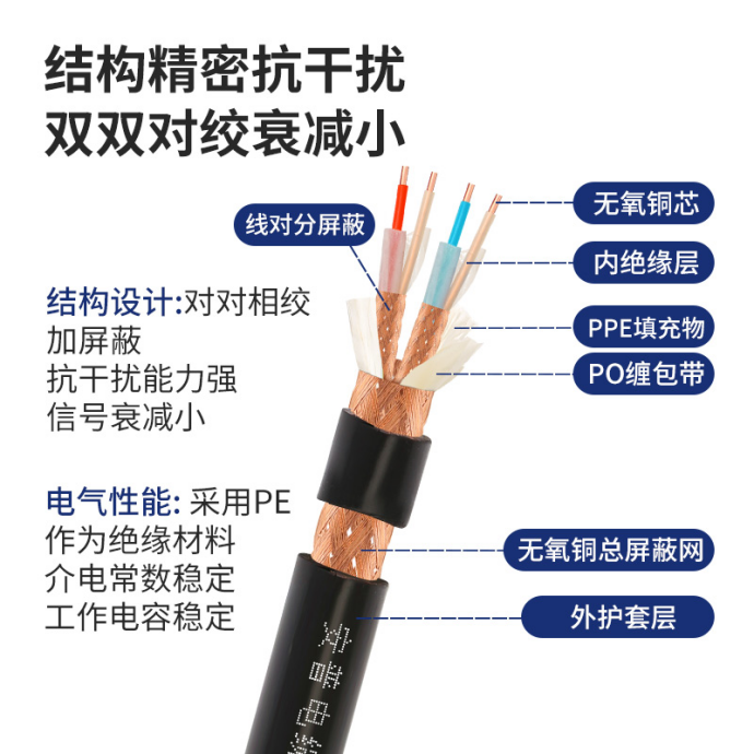 DJYPVP是什么電纜？