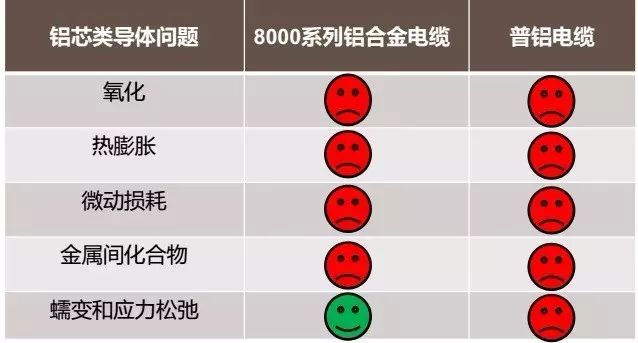 電力電纜，為什么不能選擇鋁合金電纜?
