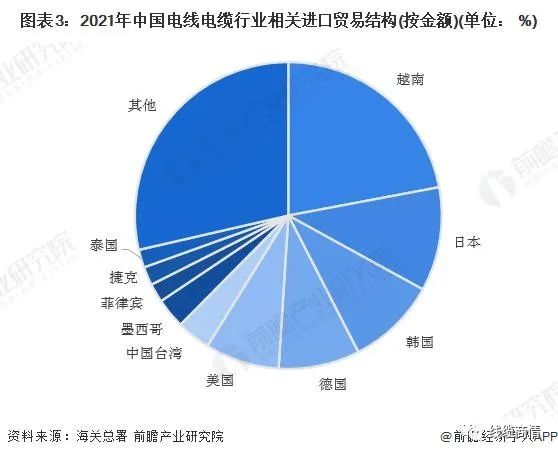 2027市場規(guī)模1.6萬億？！電線電纜行業(yè)發(fā)展趨勢一覽！