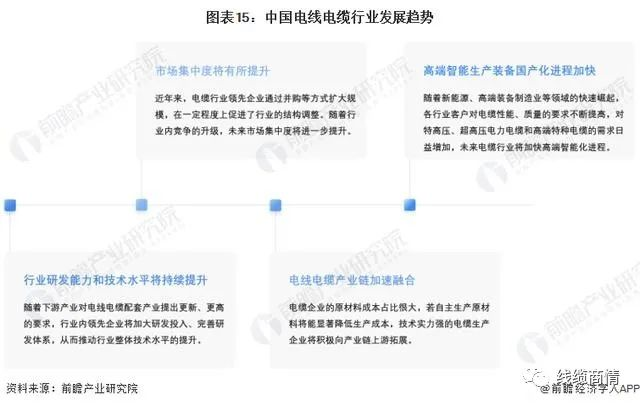 2027市場規(guī)模1.6萬億？！電線電纜行業(yè)發(fā)展趨勢一覽！