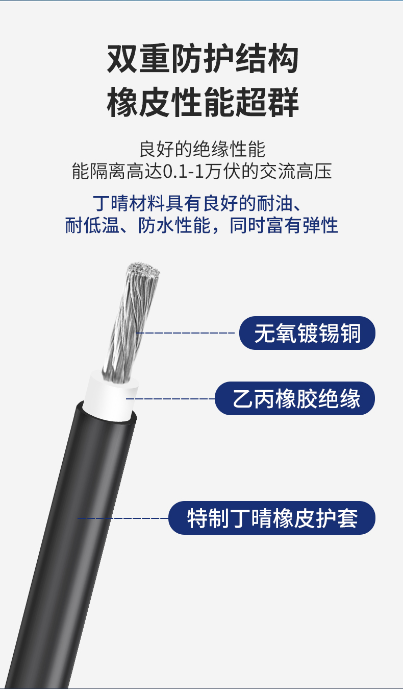 安普J(rèn)BQ電機(jī)橡皮引接線鍍錫純銅絕緣電機(jī)光伏發(fā)電配電柜設(shè)備電纜