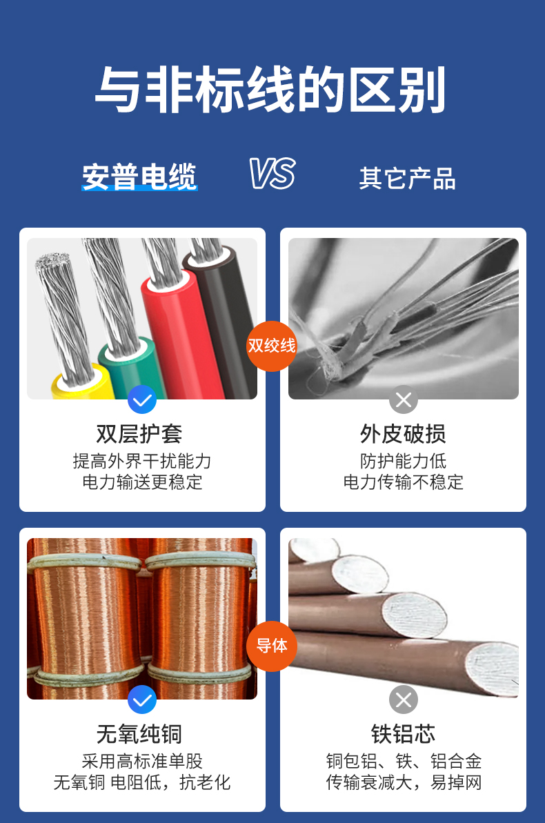 安普J(rèn)BQ電機(jī)橡皮引接線鍍錫純銅絕緣電機(jī)光伏發(fā)電配電柜設(shè)備電纜