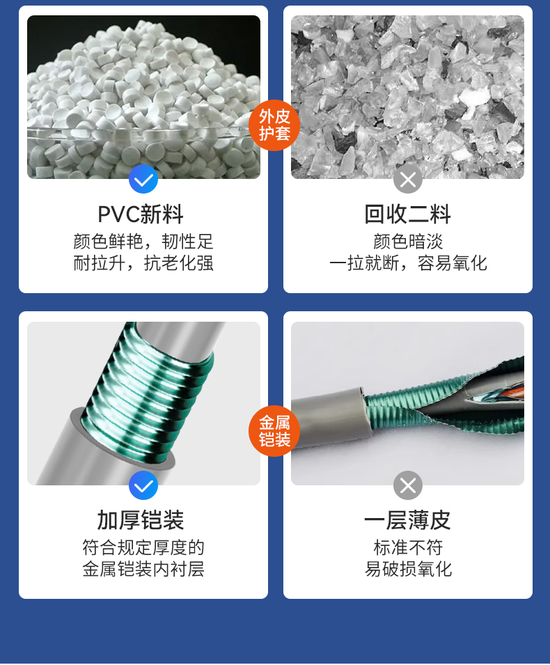 安普超五類鎧裝網(wǎng)線防鼠咬鋼帶防曬凍室外抗老化可地埋鎧甲網(wǎng)絡(luò)線