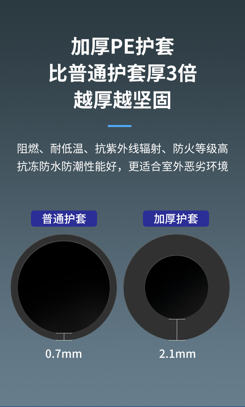 安普室外六類鎧甲屏蔽網(wǎng)線防老鼠咬可地埋鎧裝防水防曬戶外網(wǎng)絡(luò)線