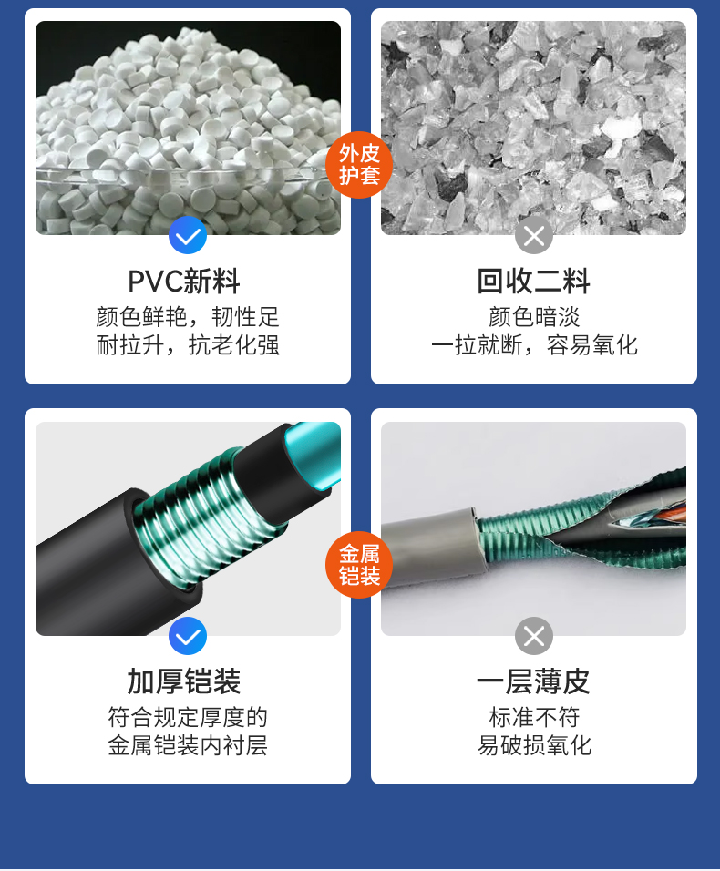 安普室外六類鎧甲屏蔽網(wǎng)線防老鼠咬可地埋鎧裝防水防曬戶外網(wǎng)絡(luò)線